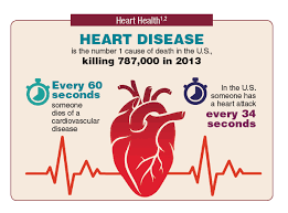 Cardiovascular Disease Pep Talk