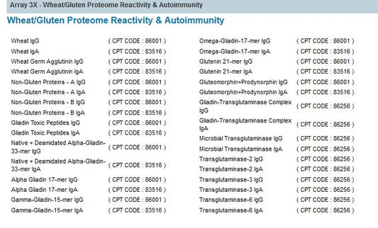 Gluten Antibody Testing