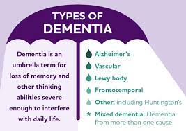 Two Types of Alzheimer's