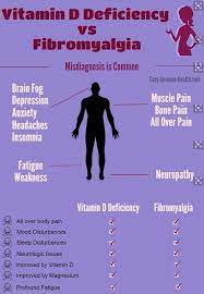 Fibromyalgia and Vitamin D3