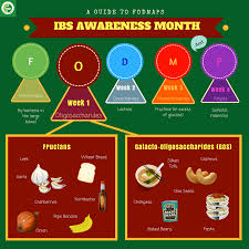 Gluten Sensitivity or Fructan Intolerance