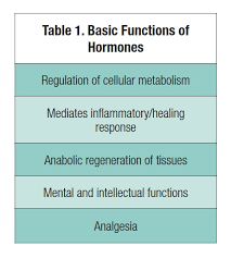 Hormones