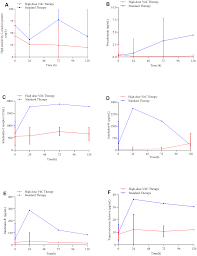 Do Antiviral Supplements Work?