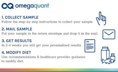 Omega Quant Omega-3 Index Plus Test 1 kit