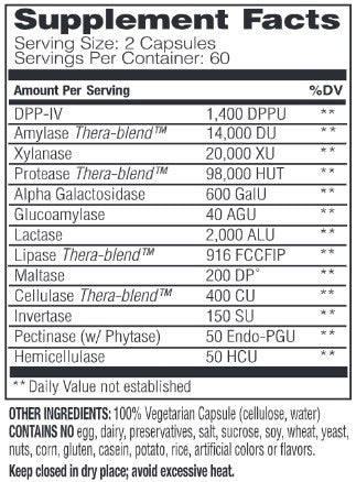 EnzyMedica Digest Spectrum 120c