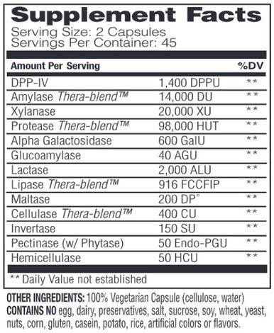 EnzyMedica Digest Spectrum 90c