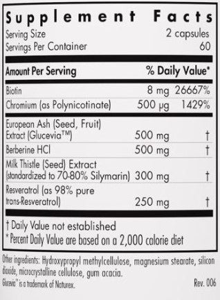 Allergy Research Group Glucose Tolerance II w/Glucevia 120vc