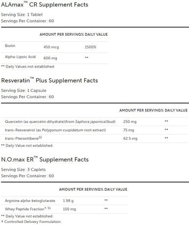 Xymogen Mitochondrial Renewal Kit 60 packets